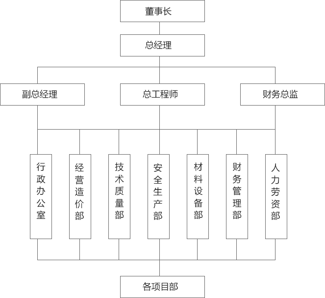 組織機構